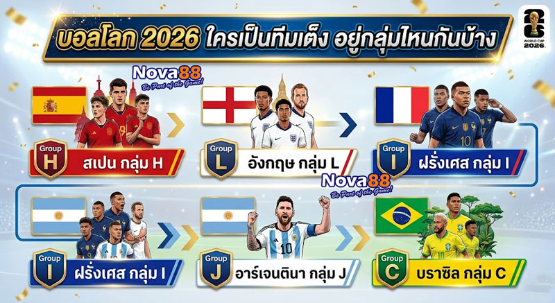 บอลโลก 2026